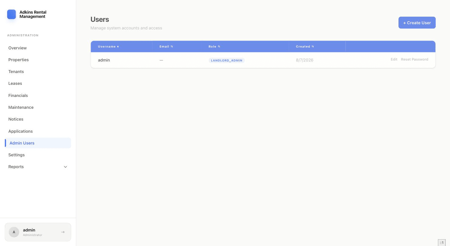 Admin Users table listing username, email, role, and creation date