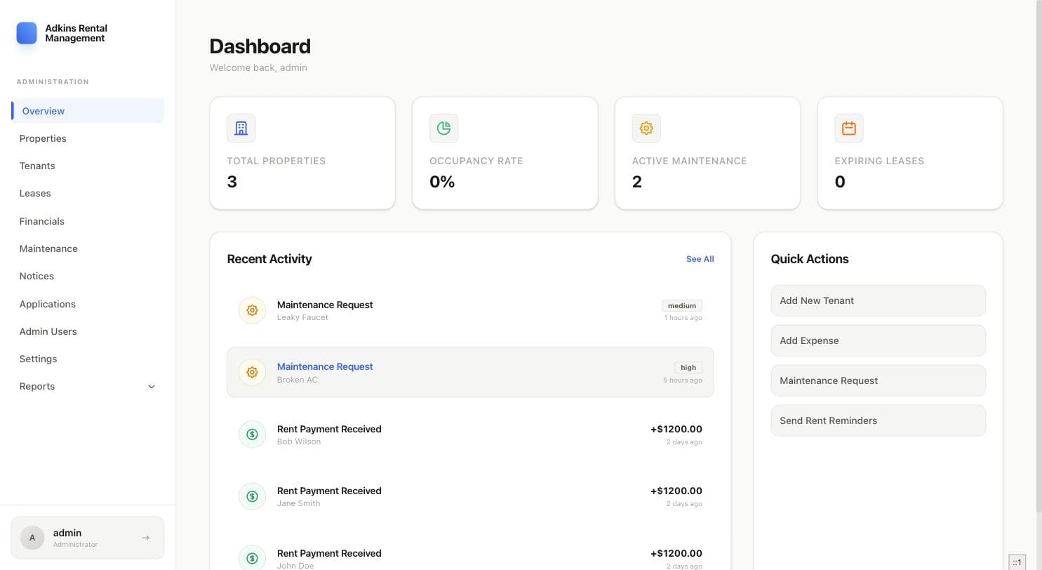 Dashboard overview showing total properties, occupancy rate, active maintenance, and recent activity